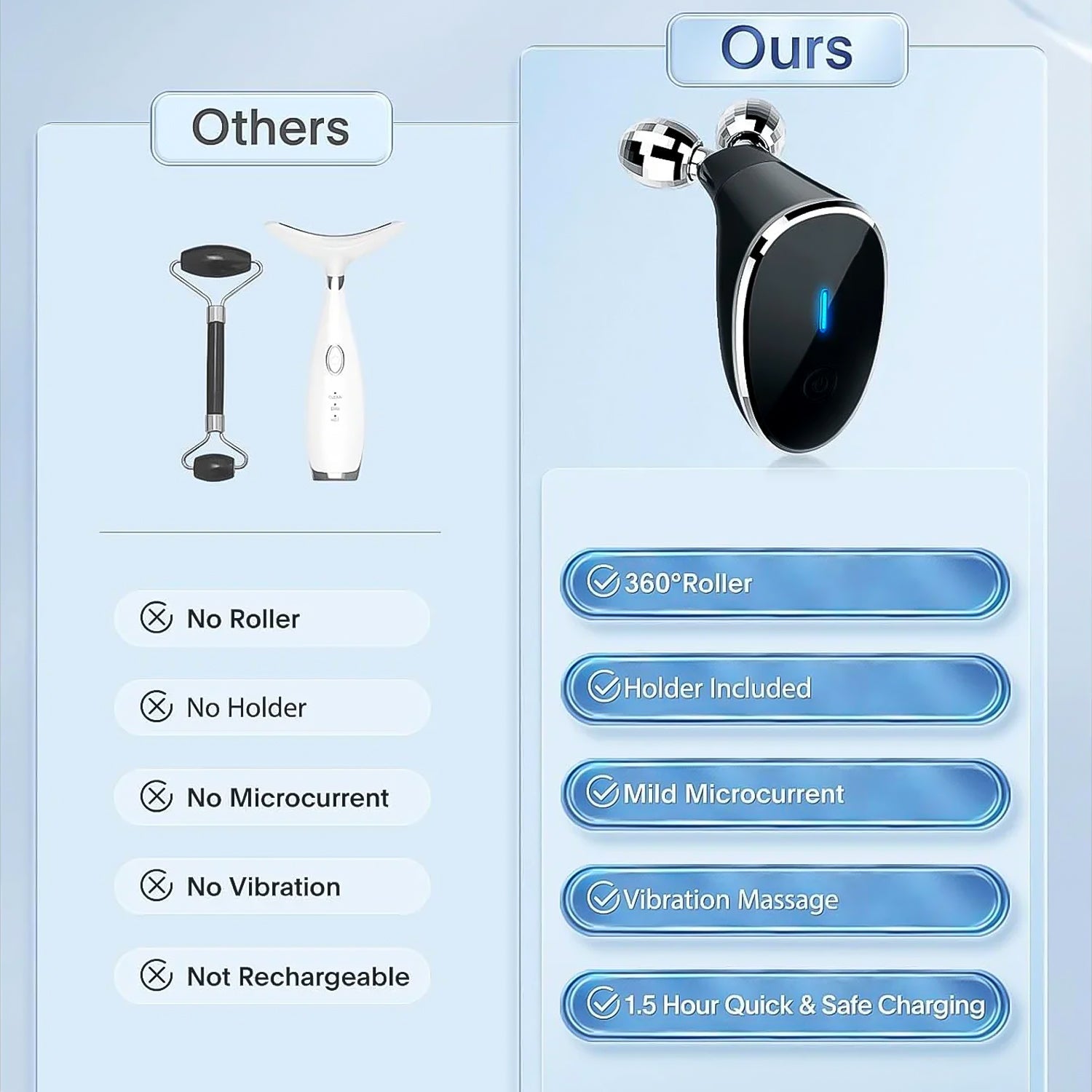 A comparison chart shows the black microcurrent massager's features versus two other facial massage devices.