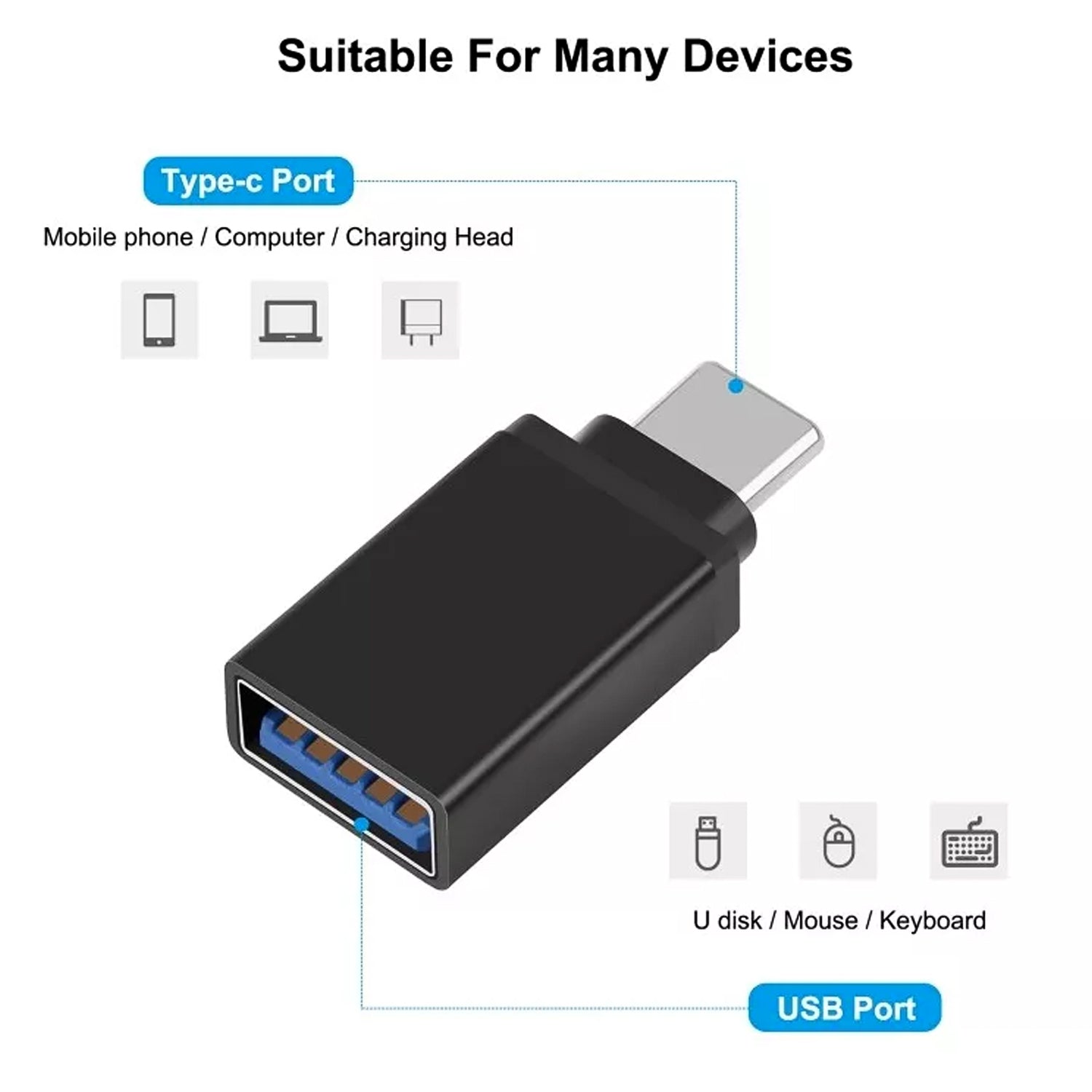 A black USB-C to USB 3.0 OTG adapter is shown on a white background with diagrams illustrating its compatibility with
