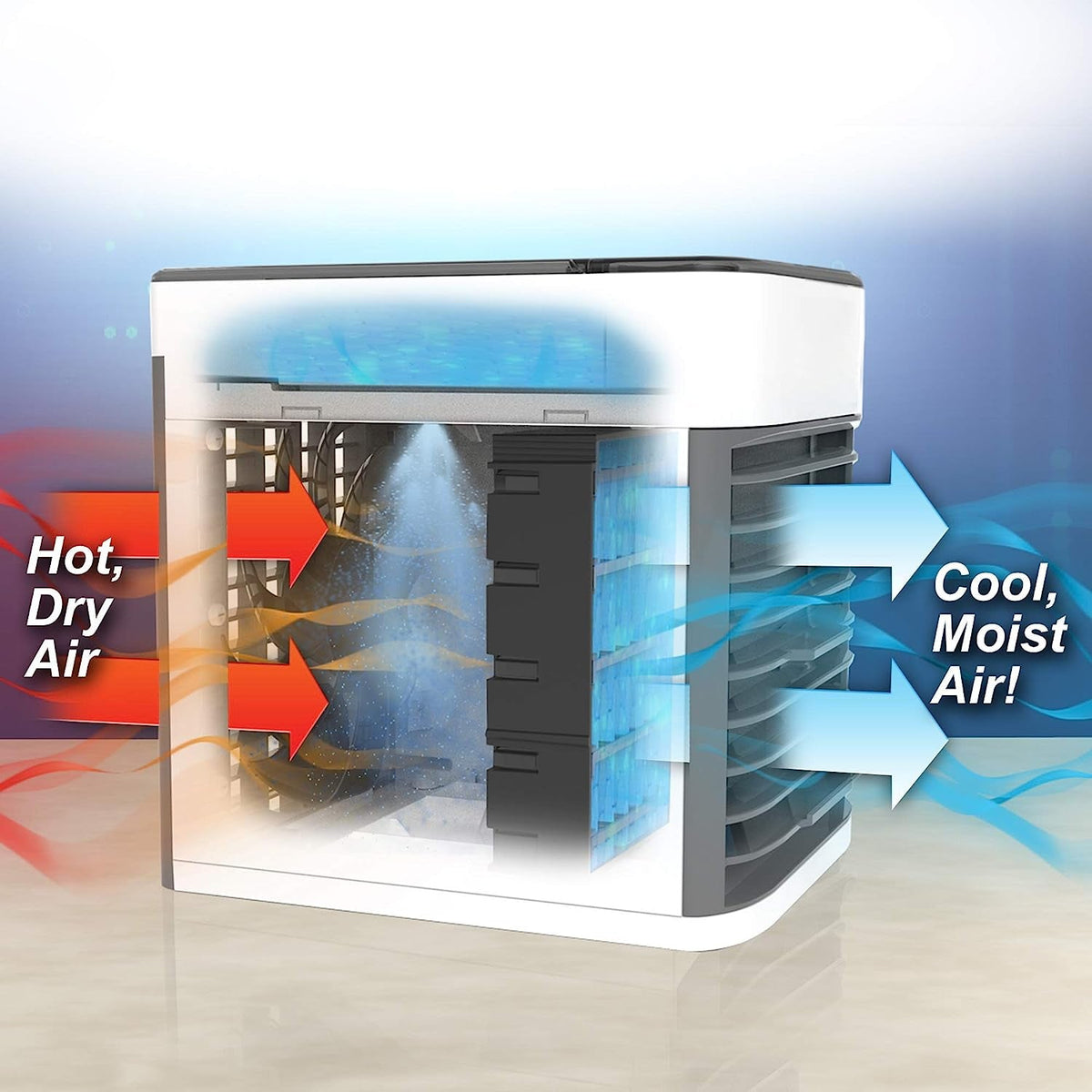 A cutaway diagram of the portable air cooler, illustrating how it transforms hot, dry air into cool, moist air.