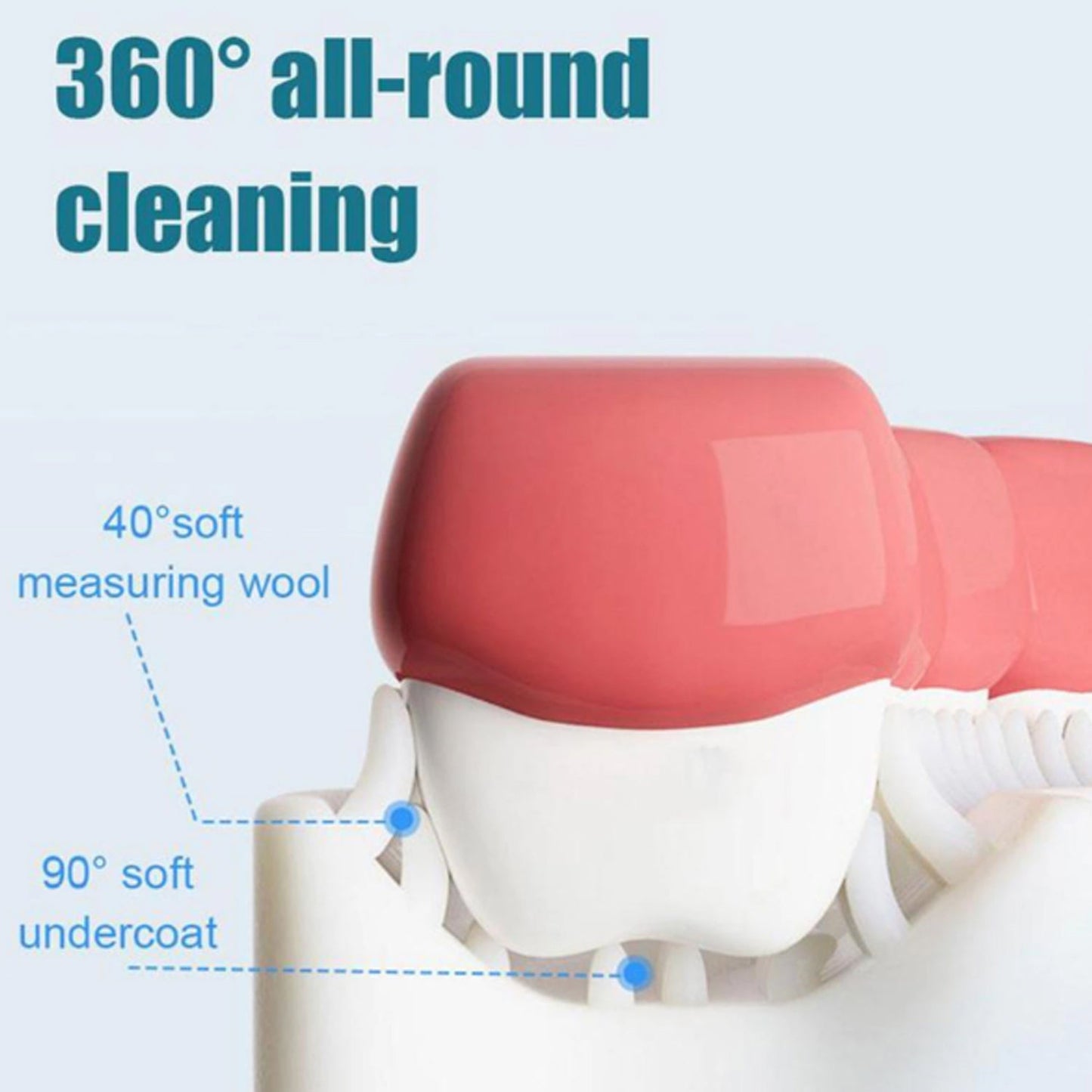 A diagram showing a tooth being cleaned by a U-shaped brush, labeled for 360-degree cleaning.