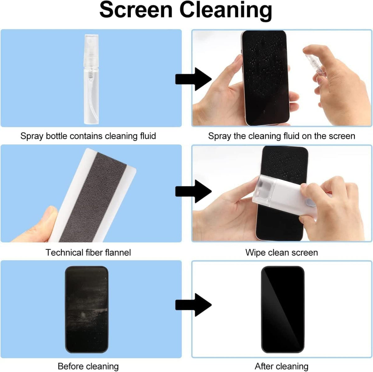 A step-by-step guide on how to clean a phone screen using the spray bottle and wiping cloth from the kit.