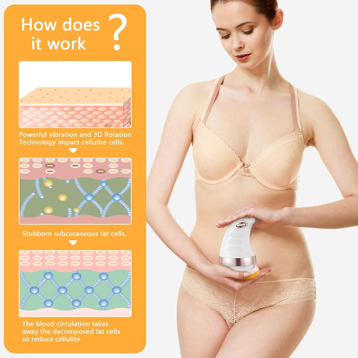 A woman in a beige bra and underwear holds a white and rose gold massager with an orange pad on her stomach. A diagram