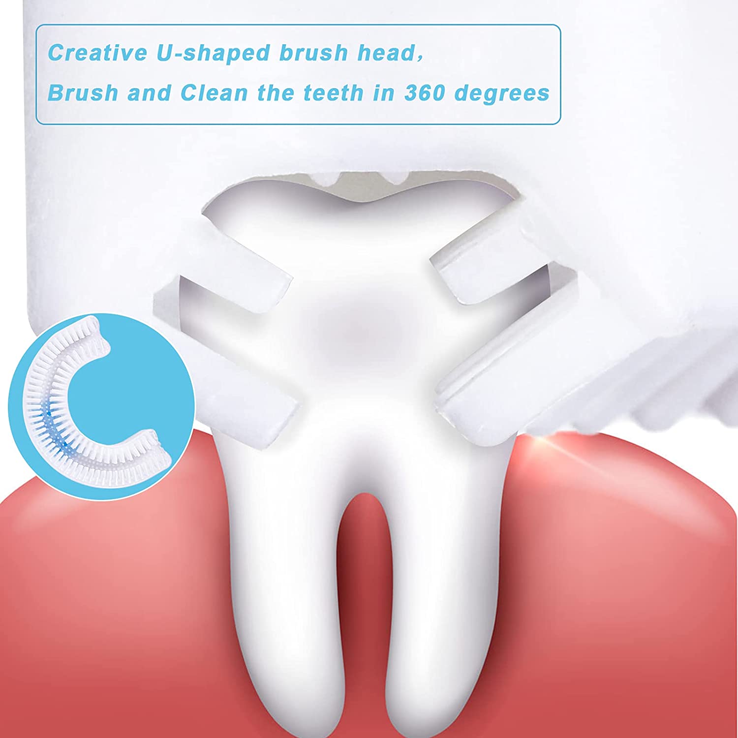 A close-up diagram of a tooth being cleaned by a U-shaped brush, highlighting 360-degree cleaning.