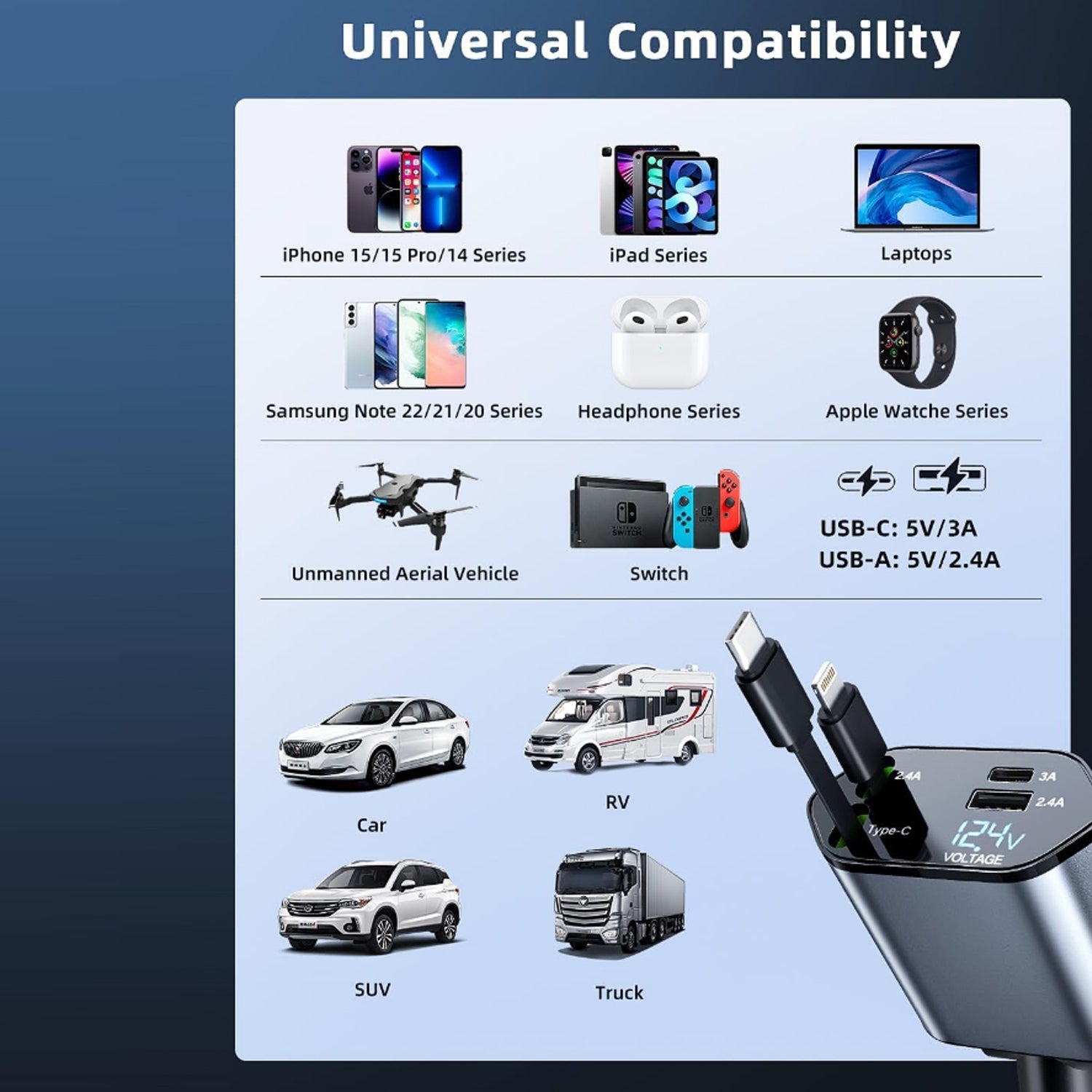 An infographic titled "Universal Compatibility" showing the car charger with icons of various devices and vehicles it can