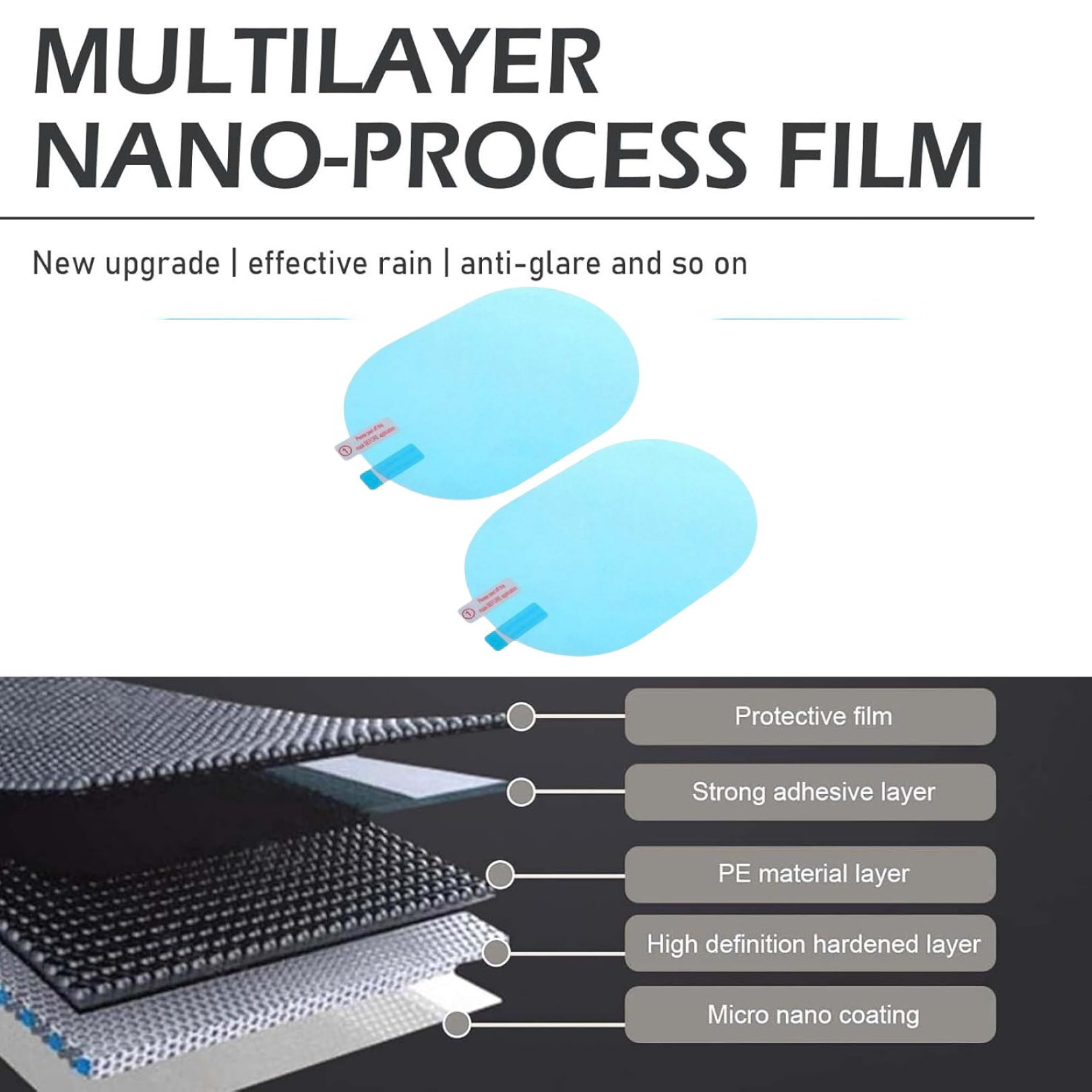 Two light blue oval anti-fog films are shown above a detailed diagram of the film's five-layer structure.