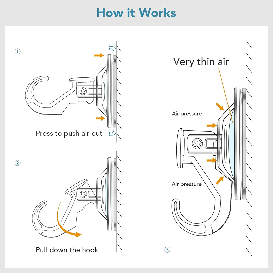 Diagram illustrating how the suction cup hook works by pressing to push air out and pulling the hook down.