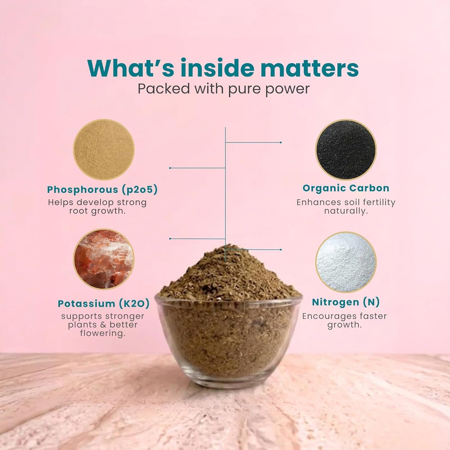 A clear bowl of brown cow dung powder is surrounded by four circular diagrams illustrating its key components and benefits.