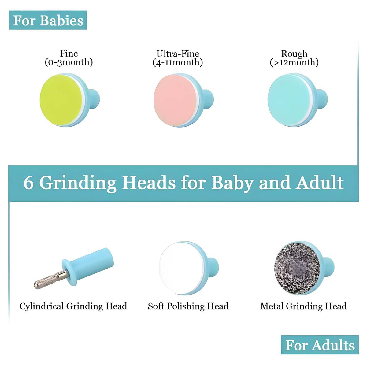 Diagram showing six different grinding heads for babies and adults, categorized by age and type.